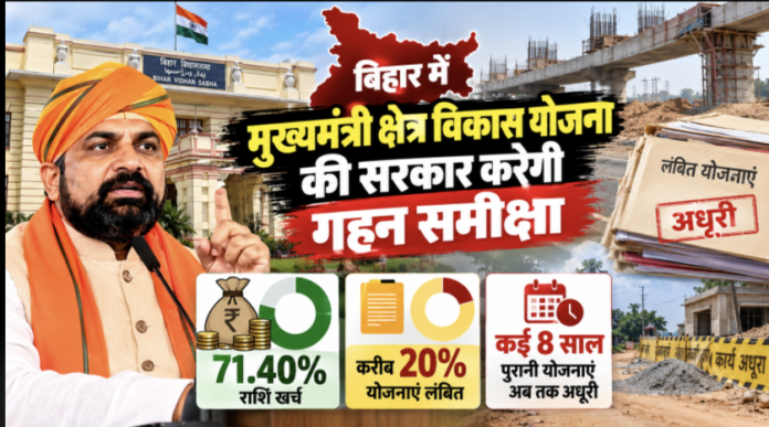 मुख्यमंत्री क्षेत्र विकास योजना